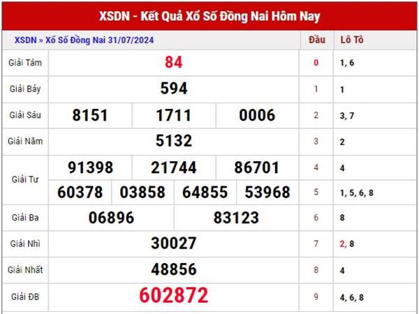 Nhận định kết quả sổ xố Đồng Nai 7/8/2024 thứ 4 hôm nay