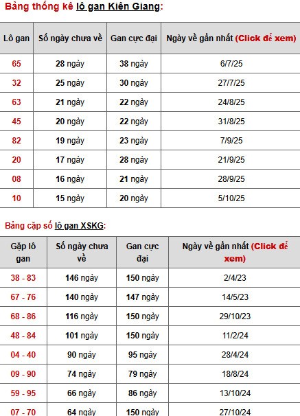 Dự đoán xổ số Kiên Giang ngày 25/1/2026 thần tài Dự đoán xổ số Kiên Giang ngày 25/1/2026 thần tài