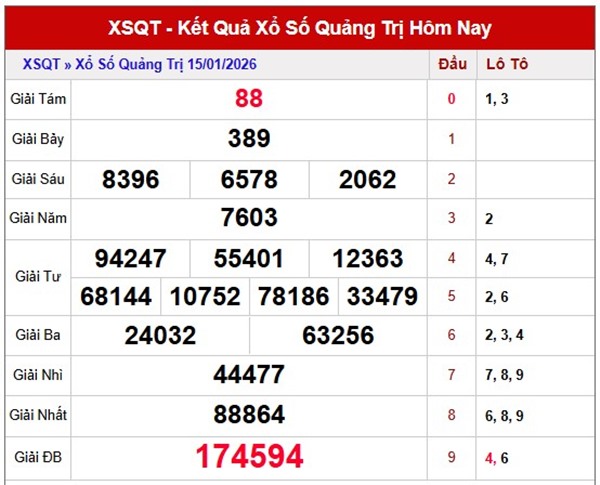 Tham khảo soi cầu QT ngày 22/1/2026 thứ 5 siêu chuẩn