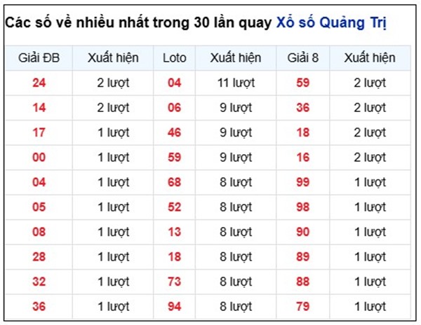 Tham khảo soi cầu QT ngày 22/1/2026 thứ 5 siêu chuẩn