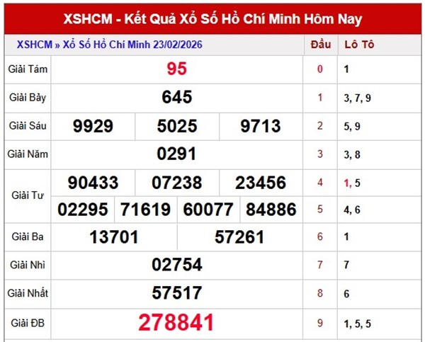 Tham khảo soi cầu HCM ngày 28/02/2026 thứ 7 siêu chính xác