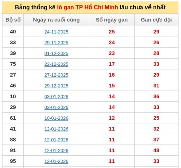 Tham khảo soi cầu HCM ngày 28/02/2026 thứ 7 siêu chính xác