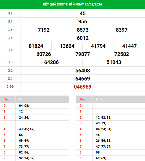 Dự đoán xổ số Sóc Trăng ngày 4/3/2026 thần tài Dự đoán xổ số Sóc Trăng ngày 4/3/2026 thần tài
