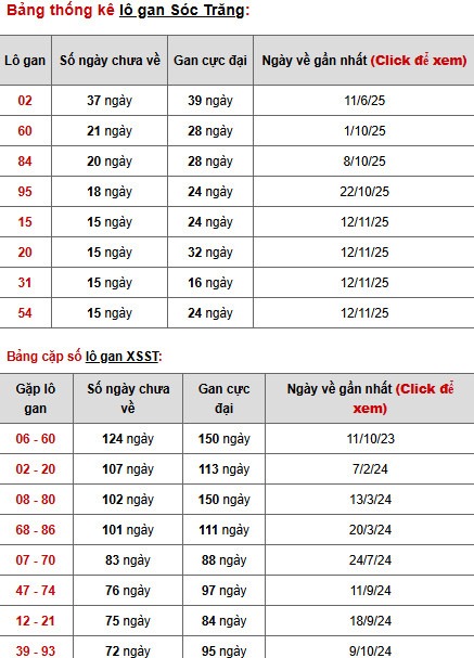 Dự đoán xổ số Sóc Trăng ngày 4/3/2026 thần tài Dự đoán xổ số Sóc Trăng ngày 4/3/2026 thần tài